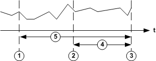 BACnet Backup and Restore by Trend Log Object