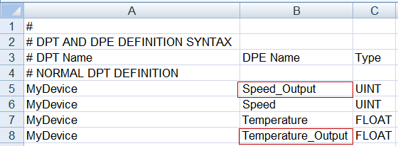 Object model